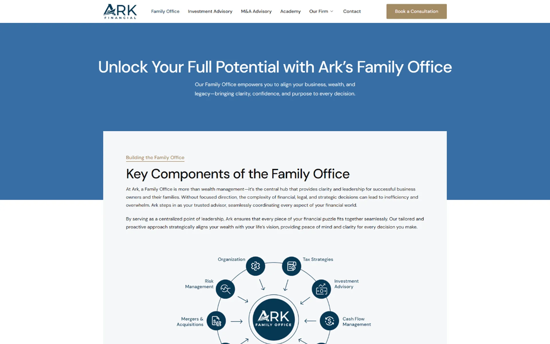 Family Office