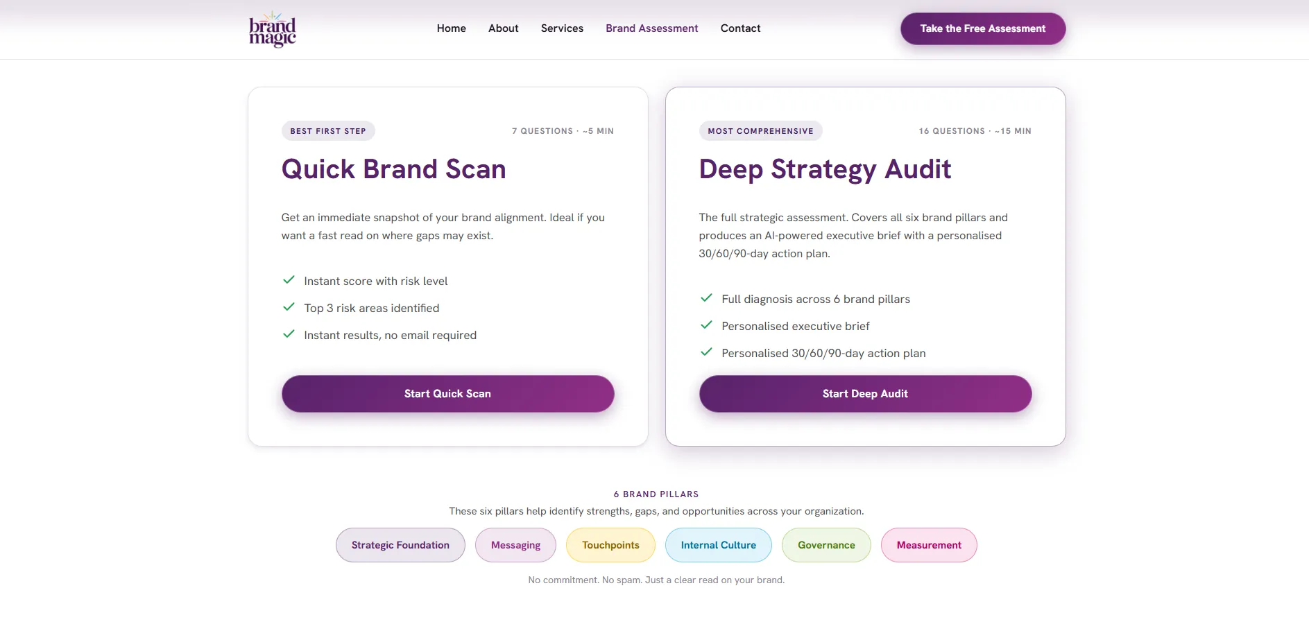 Brand Assessment