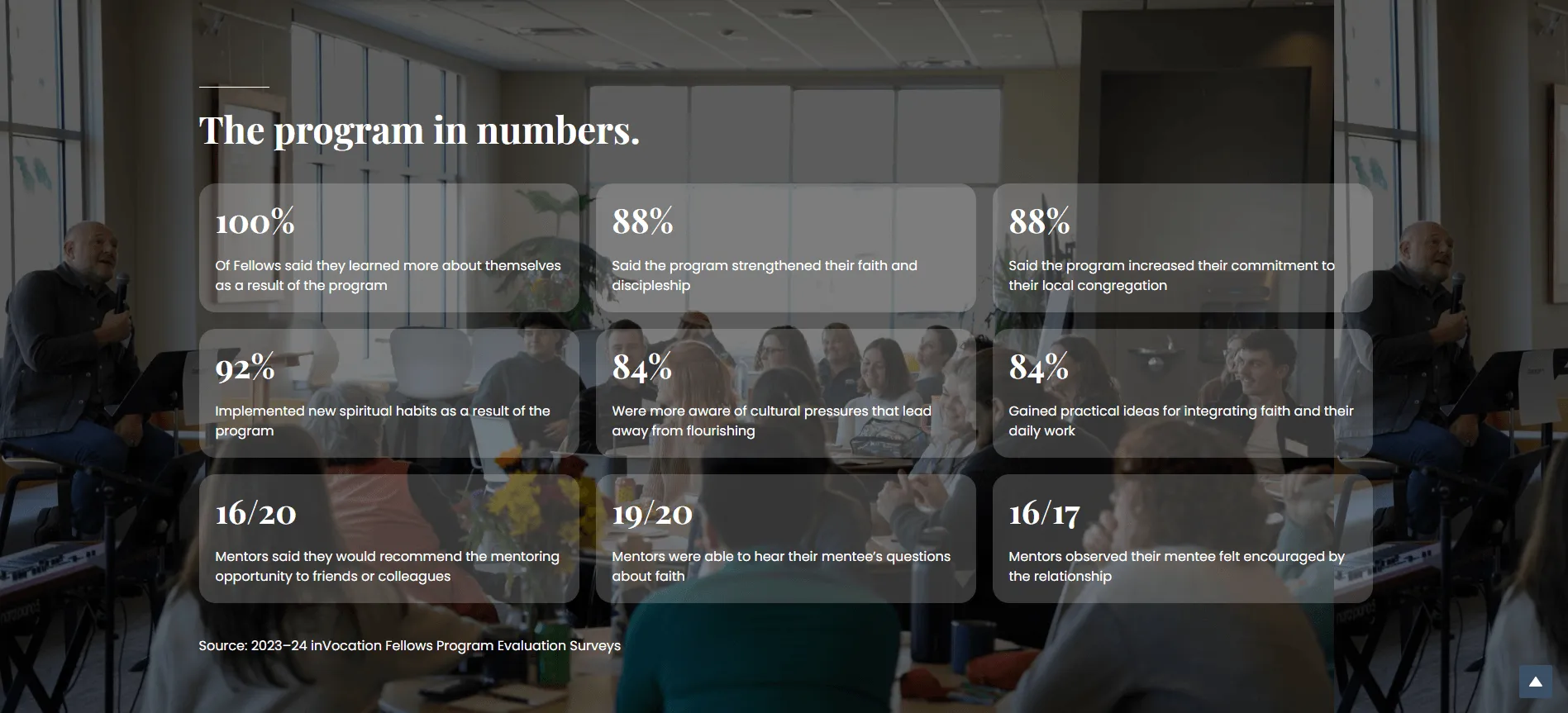 Program in Numbers