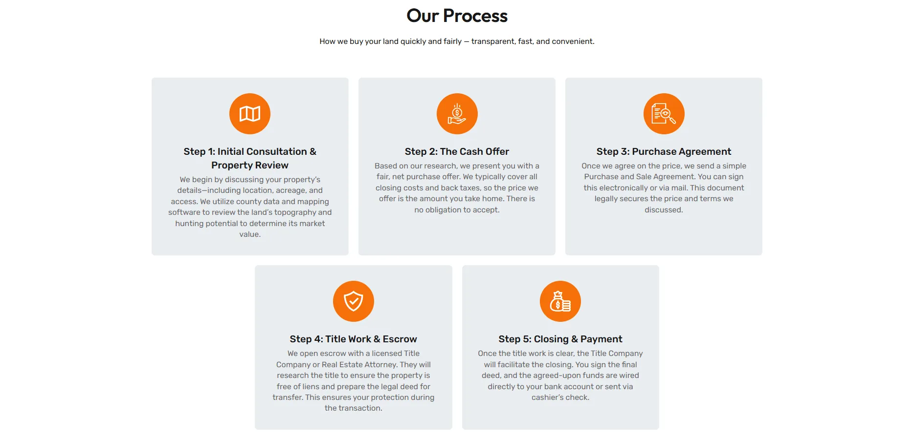 Our Process