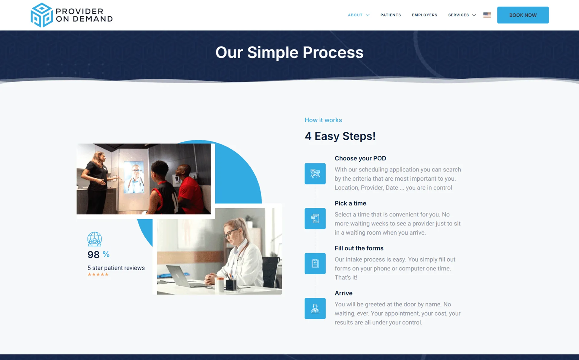 Our Simple Process